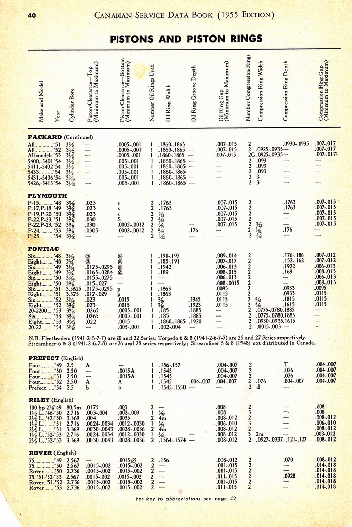 n_1955 Canadian Service Data Book040.jpg